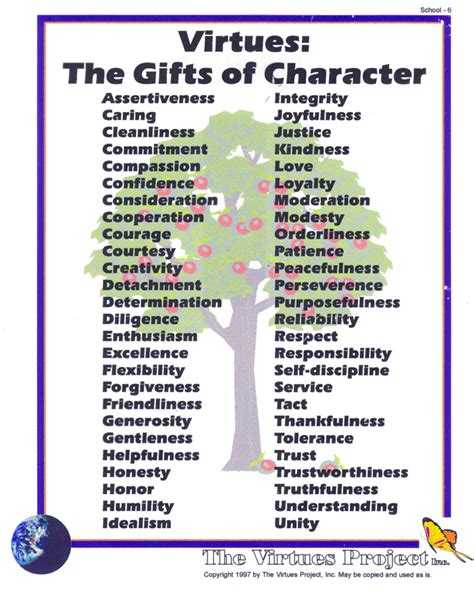 list of virtues and definitions.